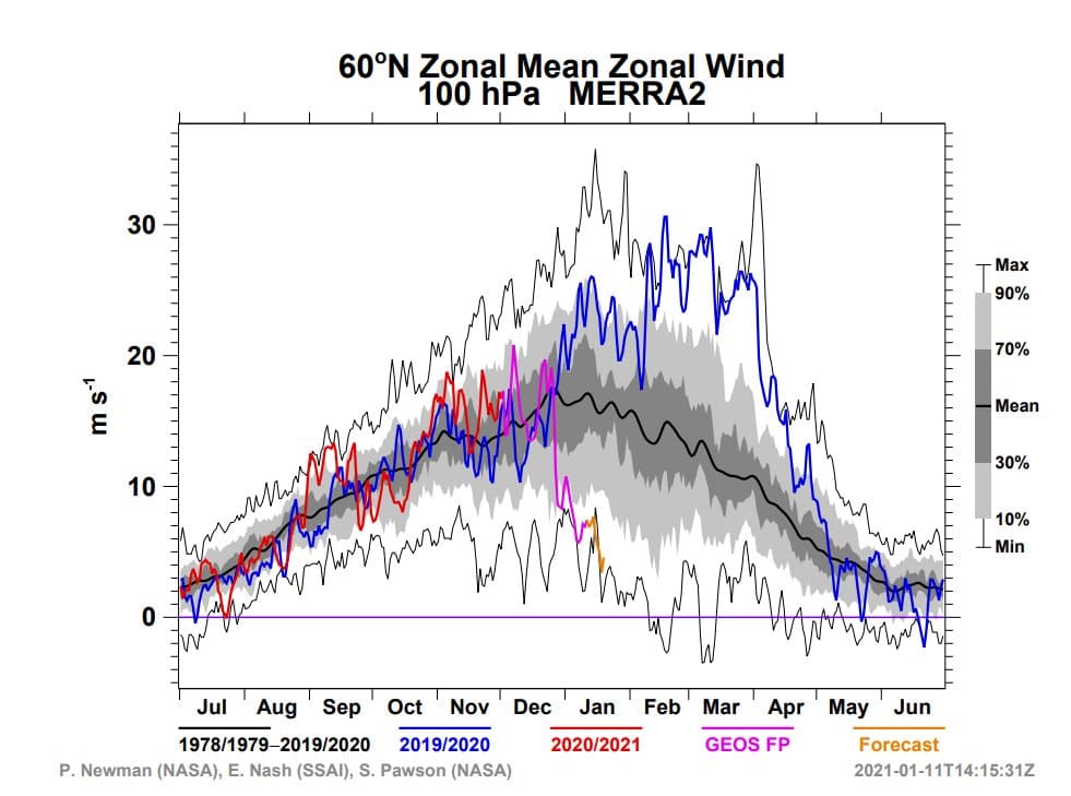 GJÖRÓLÍK STAÐA Í VEÐRINU ÞÁ OG NÚ
