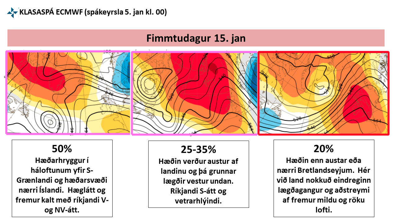 MEIRI ÓVISSA Í 10 DAGA SPÁM